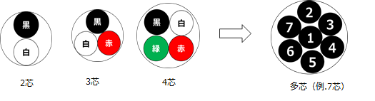 構造図