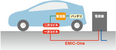 非接触充電システム図