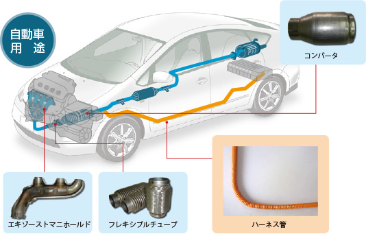 自動車排ガス管用途図